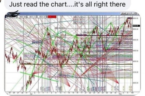 read charts