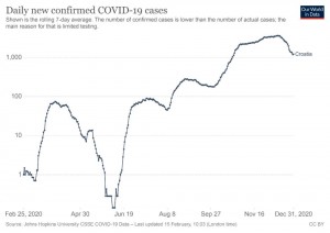 banfic drzavna intervencija graf1